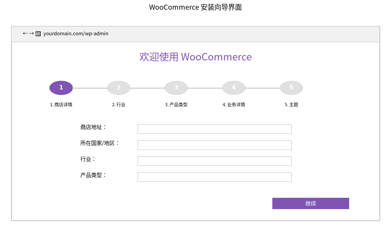 WooCommerce安装向导